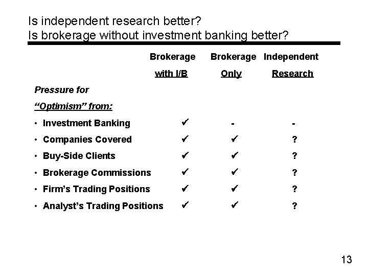 Is independent research better? Is brokerage without investment banking better? Brokerage with I/B Brokerage