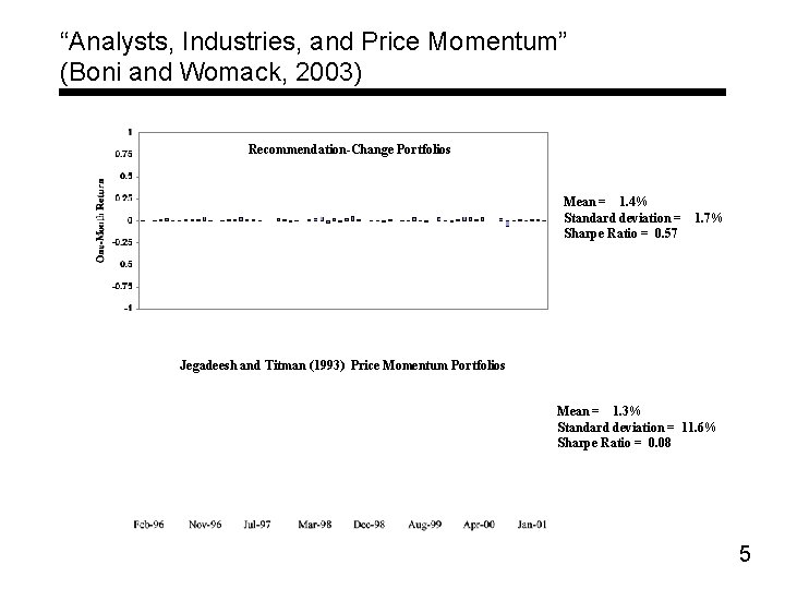 “Analysts, Industries, and Price Momentum” (Boni and Womack, 2003) Recommendation-Change Portfolios Mean = 1.