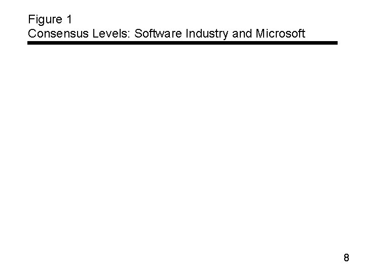 Figure 1 Consensus Levels: Software Industry and Microsoft 8 