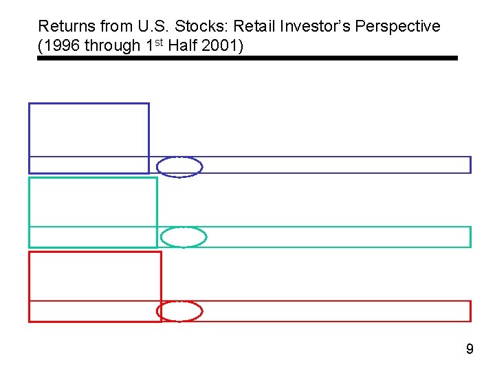 Returns from U. S. Stocks: Retail Investor’s Perspective (1996 through 1 st Half 2001)