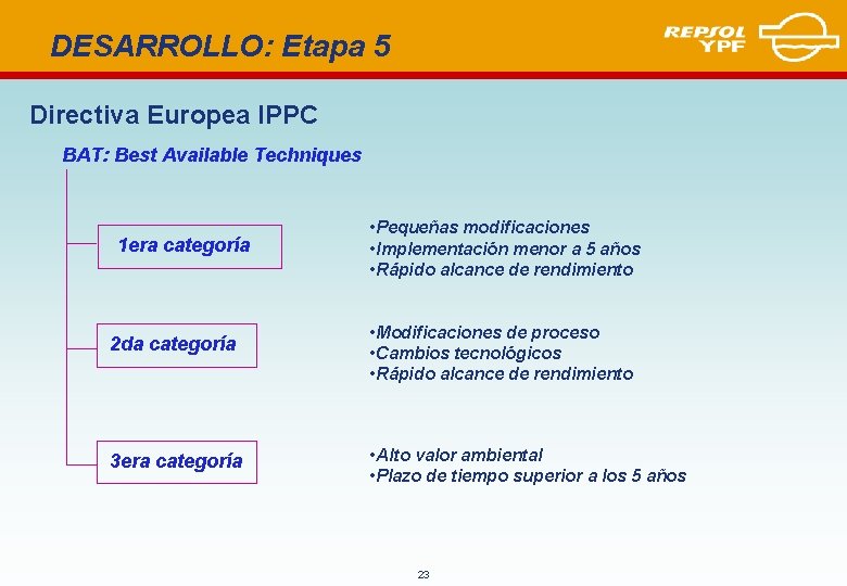 DESARROLLO: Etapa 5 Directiva Europea IPPC BAT: Best Available Techniques 1 era categoría •