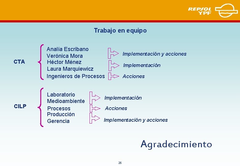 Trabajo en equipo CTA CILP Analía Escribano Verónica Mora Héctor Ménez Laura Marquiewicz Ingenieros