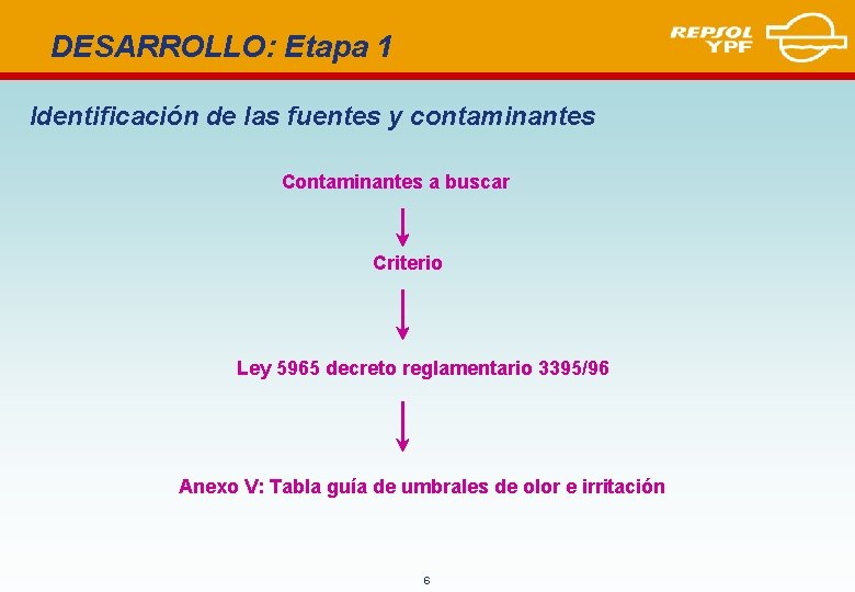 DESARROLLO: Etapa 1 Identificación de las fuentes y contaminantes Contaminantes a buscar Criterio Ley