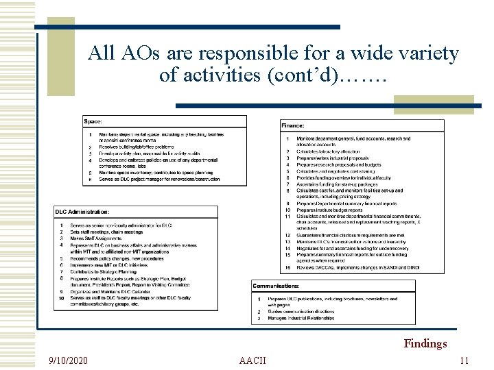All AOs are responsible for a wide variety of activities (cont’d)……. Findings 9/10/2020 AACII
