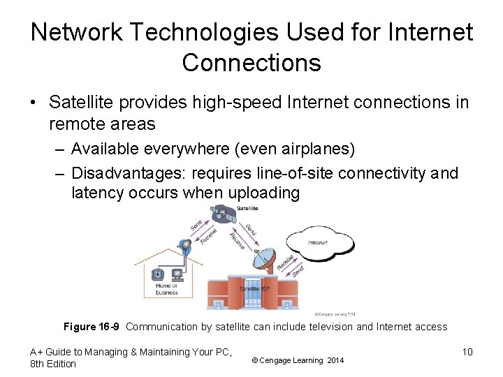 Network Technologies Used for Internet Connections • Satellite provides high-speed Internet connections in remote