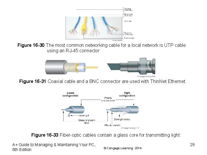 Figure 16 -30 The most common networking cable for a local network is UTP