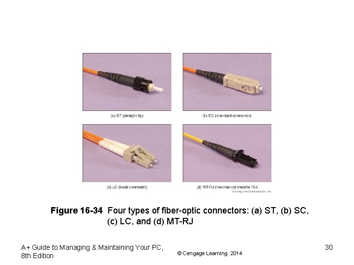 Figure 16 -34 Four types of fiber-optic connectors: (a) ST, (b) SC, (c) LC,