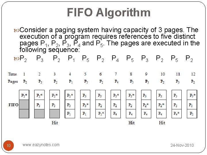 FIFO Algorithm Consider a paging system having capacity of 3 pages. The execution of