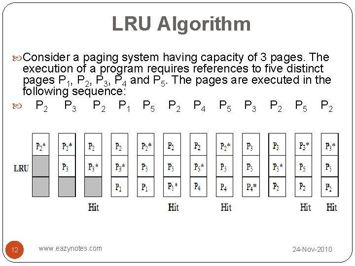 LRU Algorithm Consider a paging system having capacity of 3 pages. The execution of