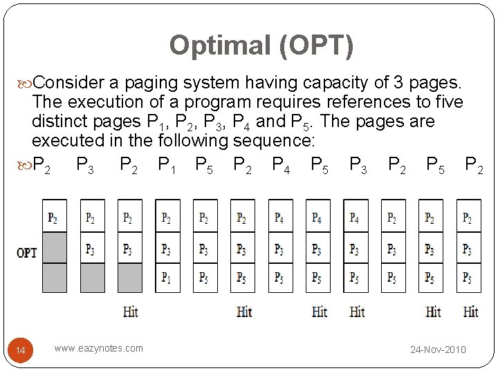 Optimal (OPT) Consider a paging system having capacity of 3 pages. The execution of