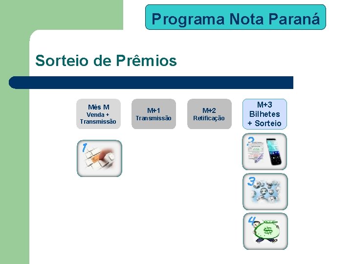 Programa Nota Paraná Sorteio de Prêmios Mês M Venda + Transmissão 1 M+2 Transmissão