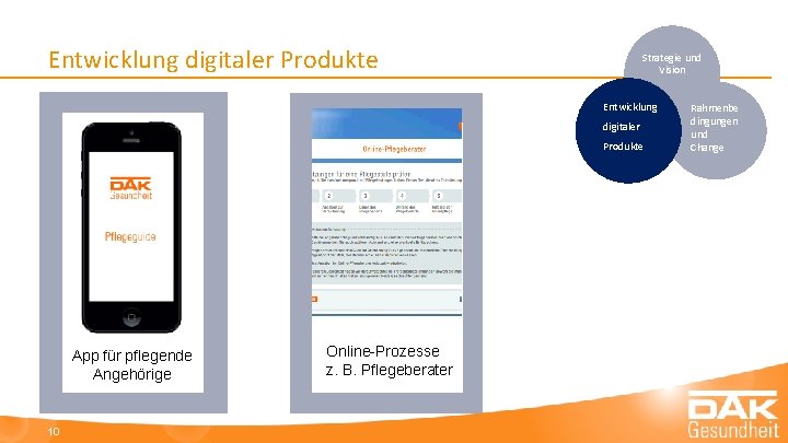 Entwicklung digitaler Produkte Strategie und Vision Entwicklung digitaler Produkte App für pflegende Angehörige 10