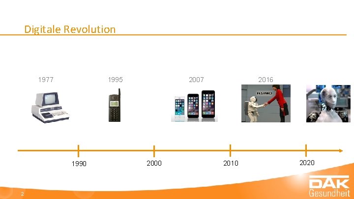 Digitale Revolution 1995 1977 1990 2 2016 2007 2000 2010 2020 