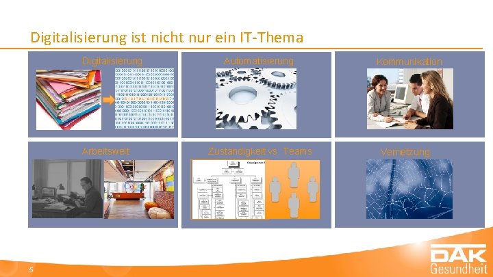 Digitalisierung ist nicht nur ein IT-Thema Digitalisierung Arbeitswelt 5 Automatisierung Zuständigkeit vs. Teams Kommunikation