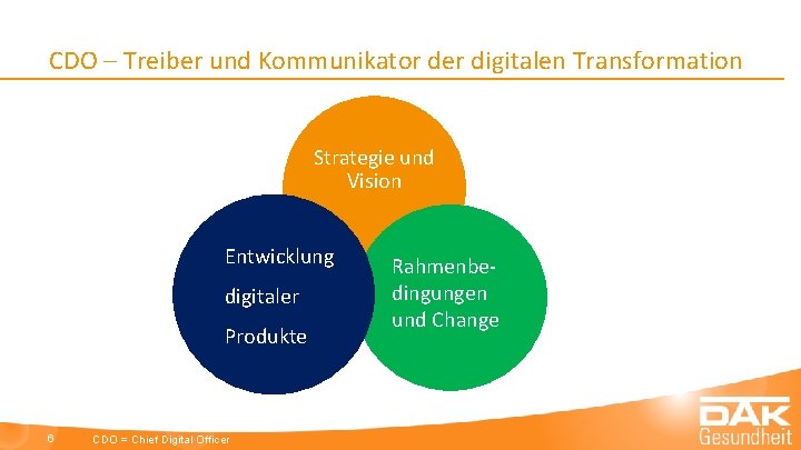 CDO – Treiber und Kommunikator der digitalen Transformation Strategie und Vision Entwicklung digitaler Produkte