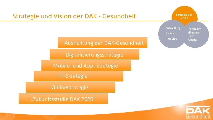 Strategie und Vision der DAK - Gesundheit Strategie und Vision Entwicklung digitaler Ausrichtung der