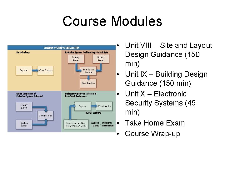 Course Modules • Unit VIII – Site and Layout Design Guidance (150 min) •