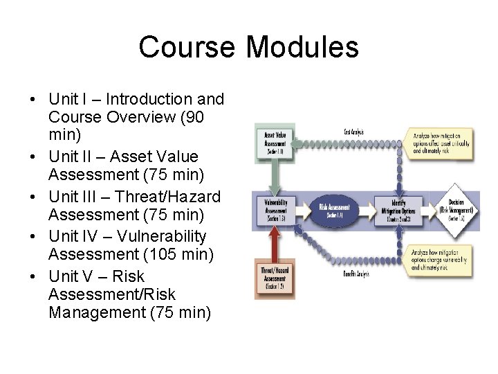 Course Modules • Unit I – Introduction and Course Overview (90 min) • Unit