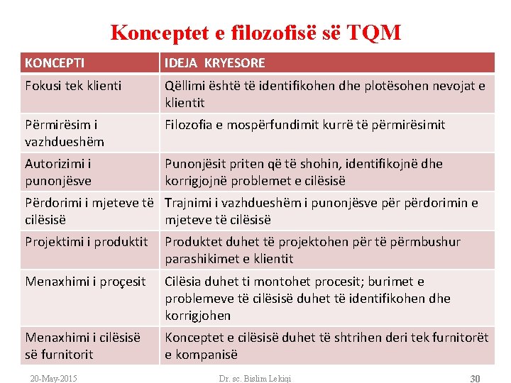 Konceptet e filozofisë së TQM KONCEPTI IDEJA KRYESORE Fokusi tek klienti Qëllimi është të