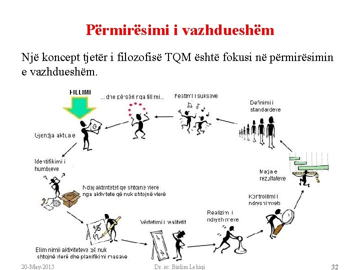 Përmirësimi i vazhdueshëm Një koncept tjetër i filozofisë TQM është fokusi në përmirësimin e