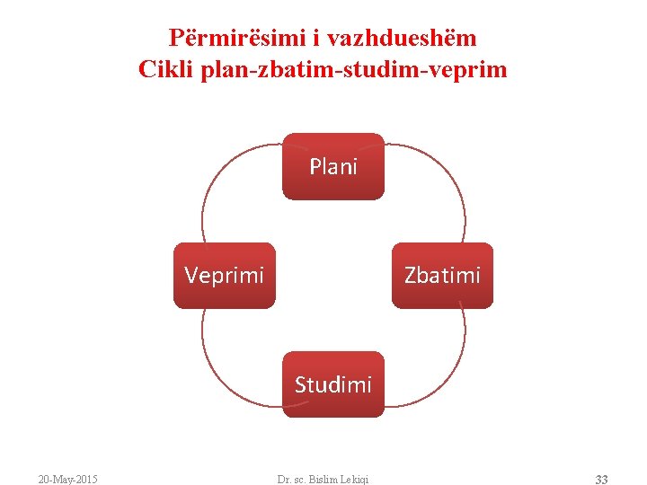 Përmirësimi i vazhdueshëm Cikli plan-zbatim-studim-veprim Plani Veprimi Zbatimi Studimi 20 -May-2015 Dr. sc. Bislim