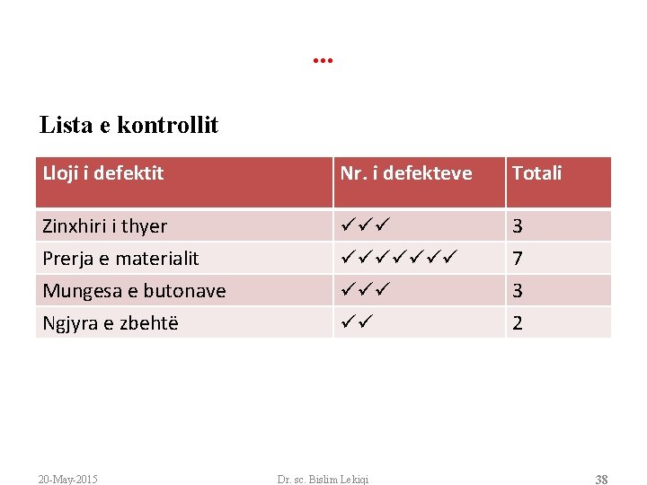 . . . Lista e kontrollit Lloji i defektit Nr. i defekteve Totali Zinxhiri