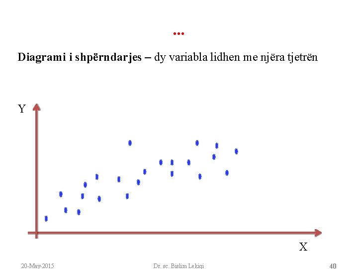 . . . Diagrami i shpërndarjes – dy variabla lidhen me njëra tjetrën Y