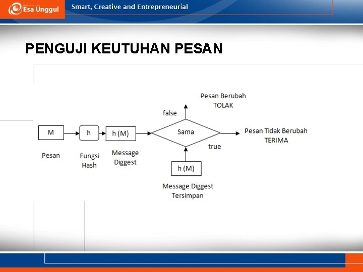 PENGUJI KEUTUHAN PESAN 