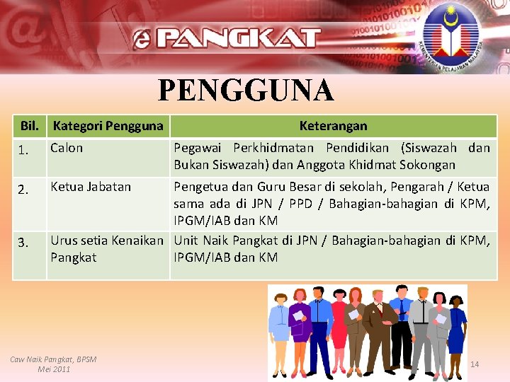 PENGGUNA Bil. Kategori Pengguna 1. Calon 2. Ketua Jabatan 3. Keterangan Pegawai Perkhidmatan Pendidikan