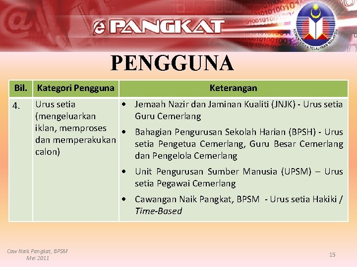 PENGGUNA Bil. Kategori Pengguna 4. Keterangan Urus setia Jemaah Nazir dan Jaminan Kualiti (JNJK)