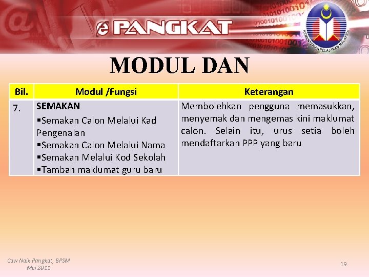 Bil. 7. MODUL DAN Modul /Fungsi. FUNGSI Keterangan SEMAKAN Membolehkan pengguna memasukkan, §Semakan Calon