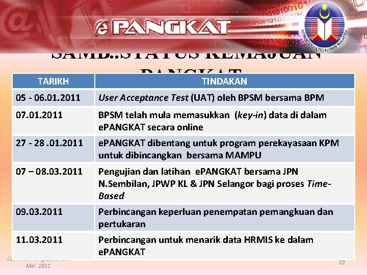 SAMB. . STATUS KEMAJUAN e. PANGKAT TARIKH TINDAKAN 05 - 06. 01. 2011 User