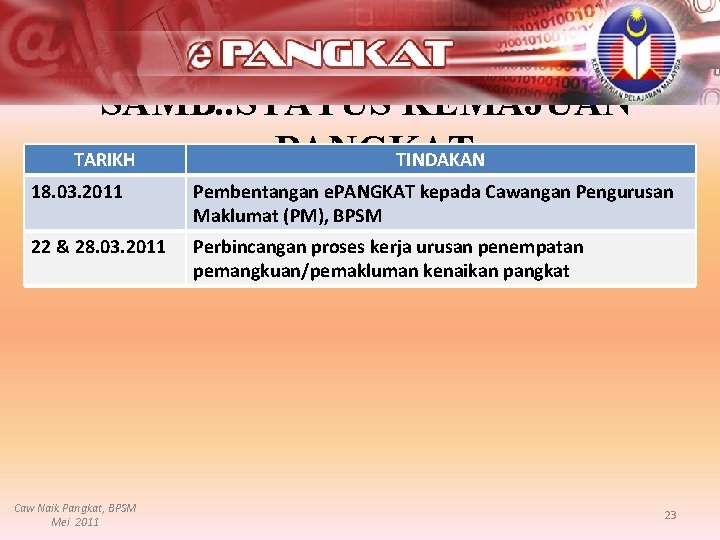 SAMB. . STATUS KEMAJUAN e. PANGKAT TARIKH TINDAKAN 18. 03. 2011 Pembentangan e. PANGKAT