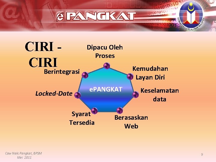 CIRI Berintegrasi Locked-Date Dipacu Oleh Proses Kemudahan Layan Diri e. PANGKAT Syarat Tersedia Caw