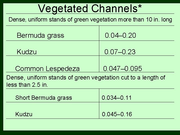 Vegetated Channels* Dense, uniform stands of green vegetation more than 10 in. long Bermuda