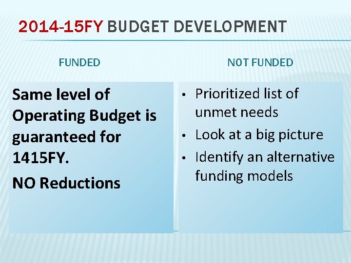 2014 -15 FY BUDGET DEVELOPMENT FUNDED Same level of Operating Budget is guaranteed for