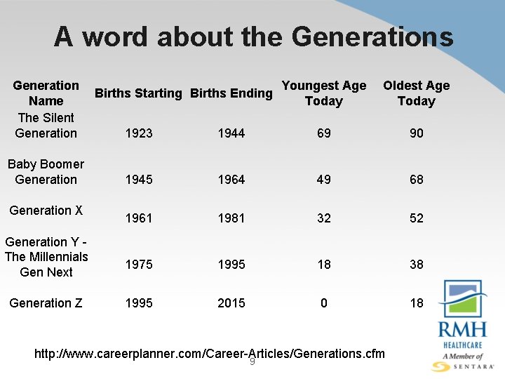 A word about the Generations Generation Name The Silent Generation Baby Boomer Generation X