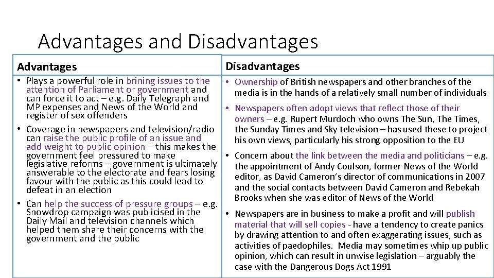 Advantages and Disadvantages Advantages Disadvantages • Plays a powerful role in brining issues to