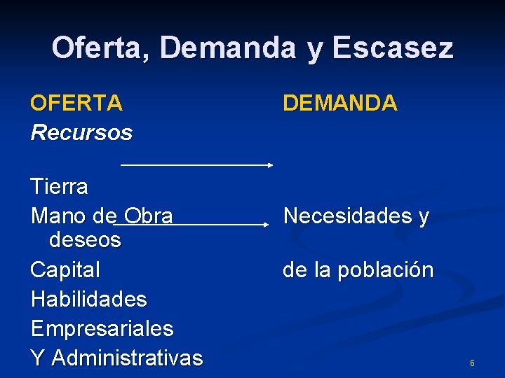 Oferta, Demanda y Escasez OFERTA Recursos Tierra Mano de Obra deseos Capital Habilidades Empresariales