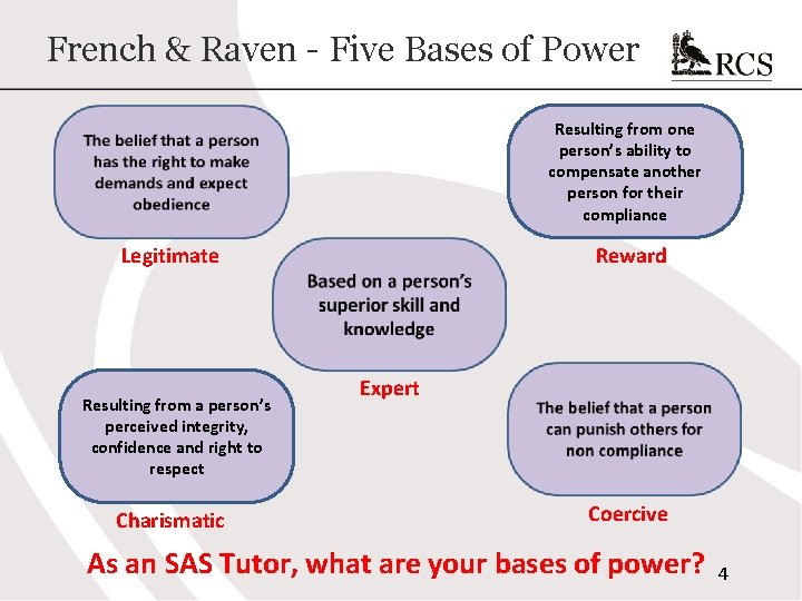 French & Raven - Five Bases of Power Resulting from one person’s ability to French & Raven - Five Bases of Power Resulting from one person’s ability to