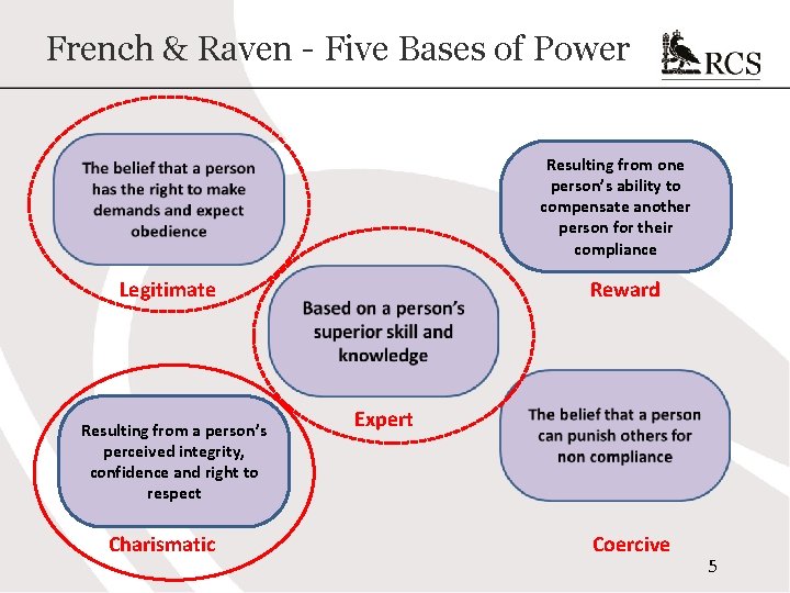 French & Raven - Five Bases of Power Resulting from one person’s ability to French & Raven - Five Bases of Power Resulting from one person’s ability to