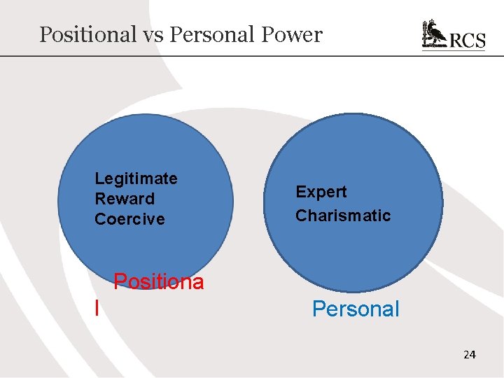 Positional vs Personal Power Legitimate Reward Coercive Expert Charismatic Positiona l Personal 24 Positional vs Personal Power Legitimate Reward Coercive Expert Charismatic Positiona l Personal 24