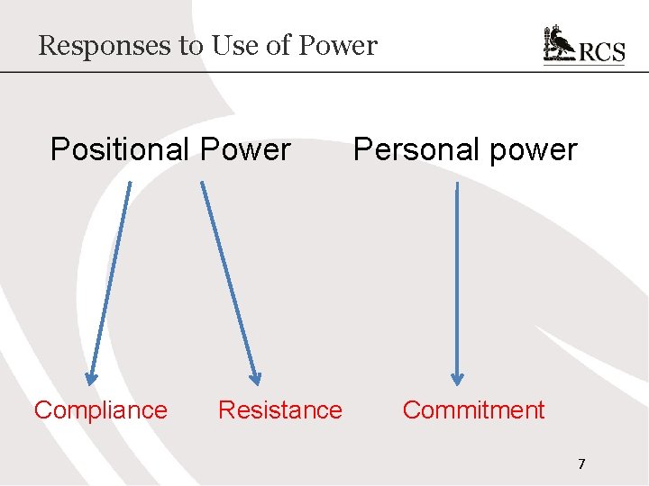 Responses to Use of Power Positional Power Compliance Resistance Personal power Commitment 7 Responses to Use of Power Positional Power Compliance Resistance Personal power Commitment 7
