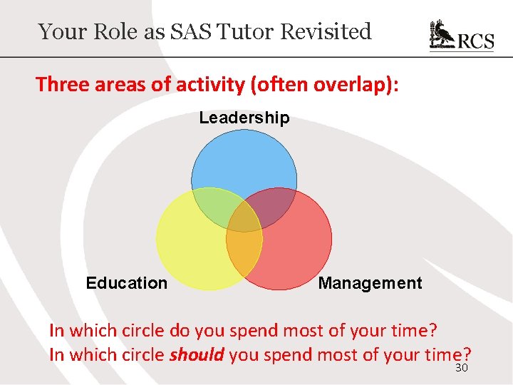 Your Role as SAS Tutor Revisited Three areas of activity (often overlap): Leadership Education Your Role as SAS Tutor Revisited Three areas of activity (often overlap): Leadership Education