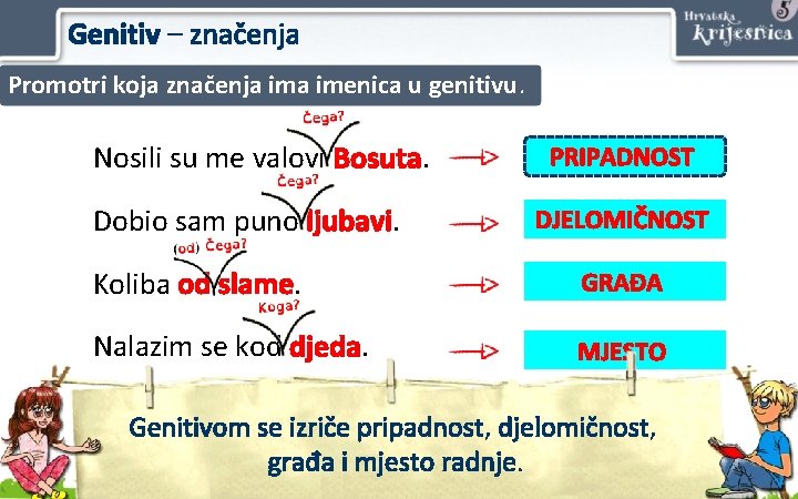 Genitiv – značenja Promotri koja značenja imenica u genitivu. Nosili su me valovi Bosuta.