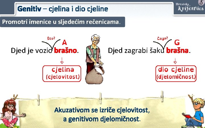 Genitiv – cjelina i dio cjeline Promotri imenice u sljedećim rečenicama. Djed je vozio