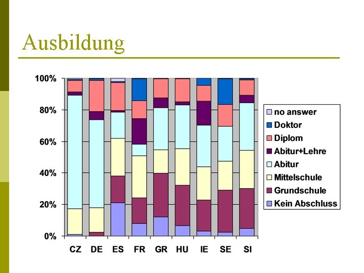 Ausbildung 