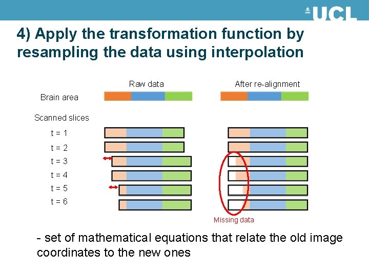 4) Apply the transformation function by resampling the data using interpolation Raw data After 4) Apply the transformation function by resampling the data using interpolation Raw data After