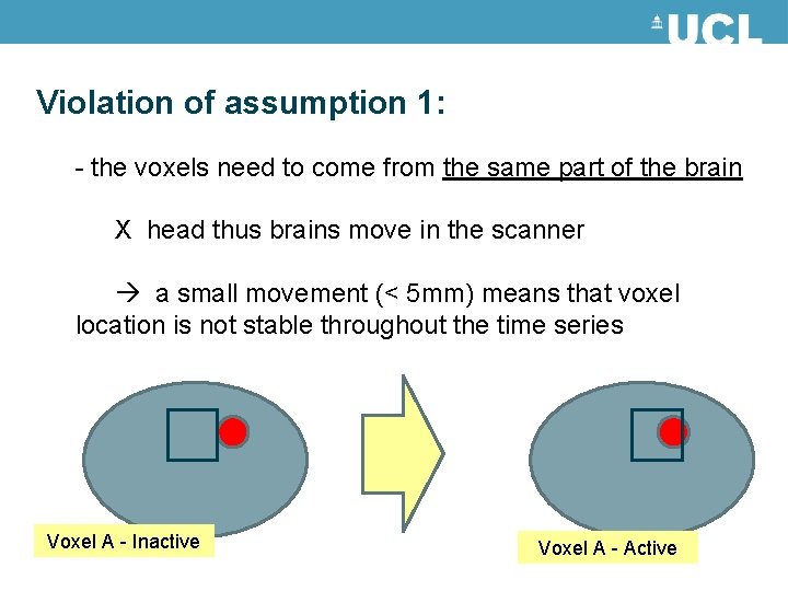 Violation of assumption 1: - the voxels need to come from the same part Violation of assumption 1: - the voxels need to come from the same part