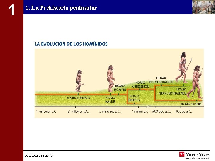 1 1. La Prehistoria peninsular HISTORIA DE ESPAÑA 